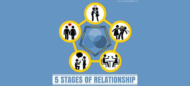 Limerence stages of My Limerence